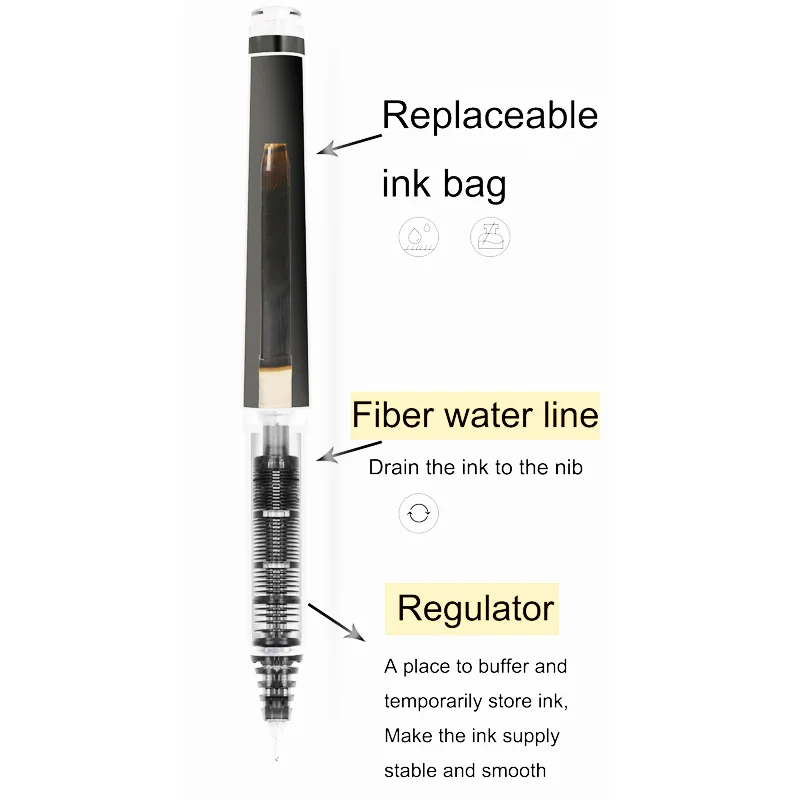 اليابان الطيار مرحبا تيك بوينت - مراجعة Pilot Pen V5 وسعره